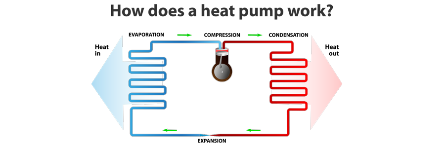 Heat Pump Services Big Bend, WI